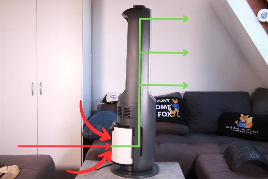 Die Funktionsweise, wie der Philips Air Performer Series 8000 (AMF870/15) die Luft reinigt, wird auf dem Bild mit Pfeilen erklärt und stellt die Funktionalität des Geräts samt Luftansaugung und Auslässen dar.